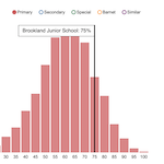 SchoolDash Insights