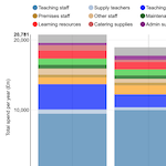 SchoolDash Insights