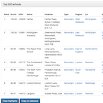 SchoolDash Insights