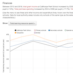 SchoolDash Insights